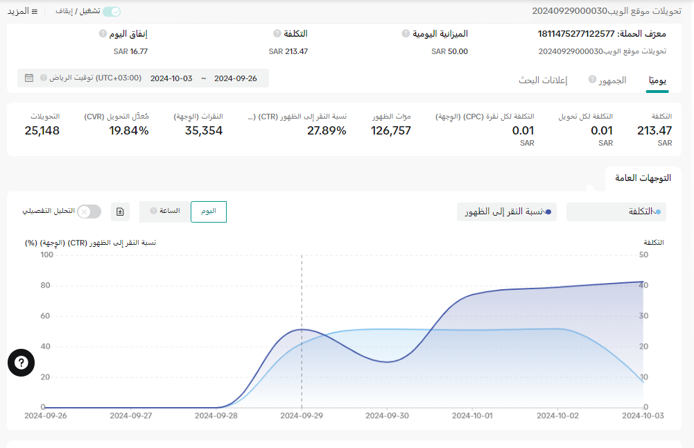 حملة إعلانية لزيادة المبيعات