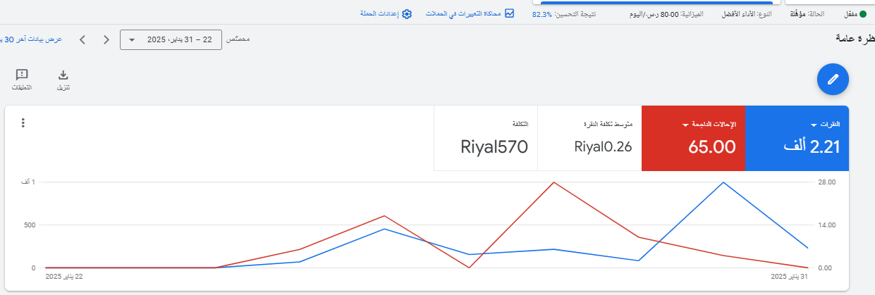 تحليل وتحسين الأداء