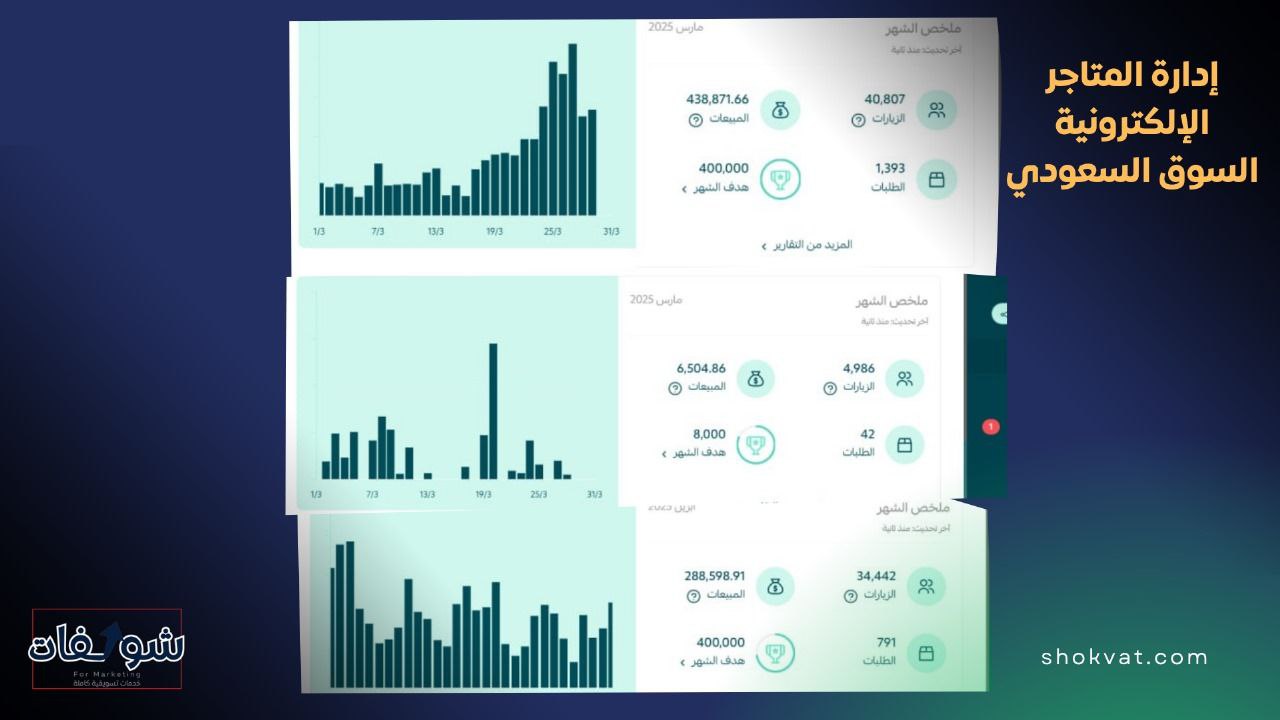 نمو مبيعات متجر إلكتروني