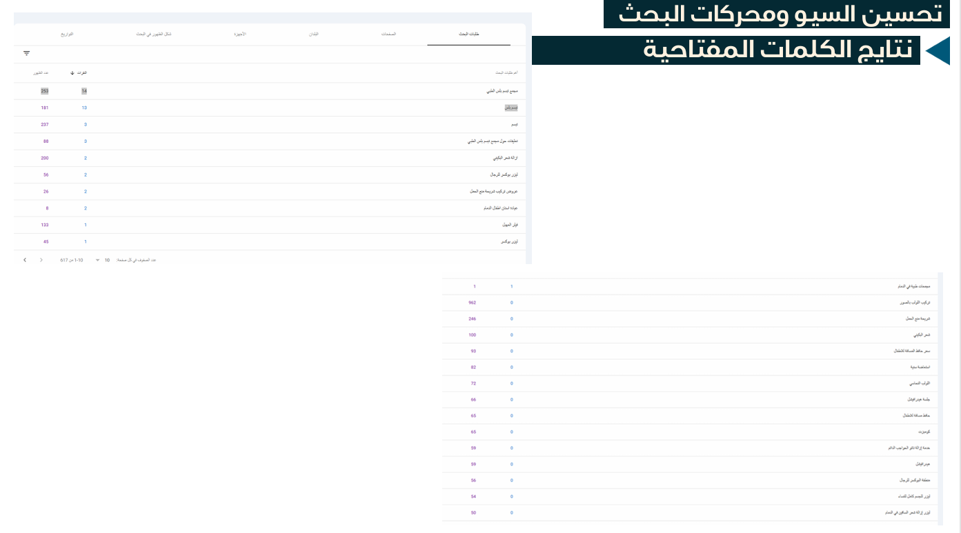 تحسين ترتيب الكلمات