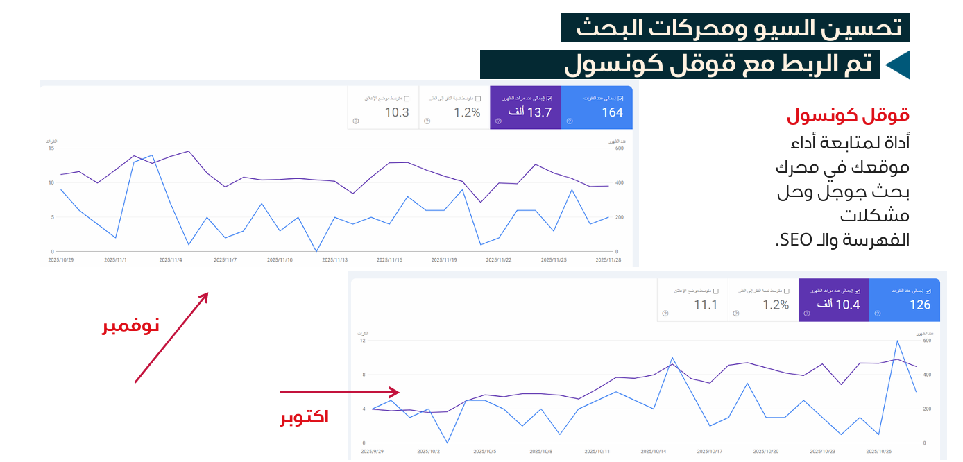 تحسين الزيارات العضوية